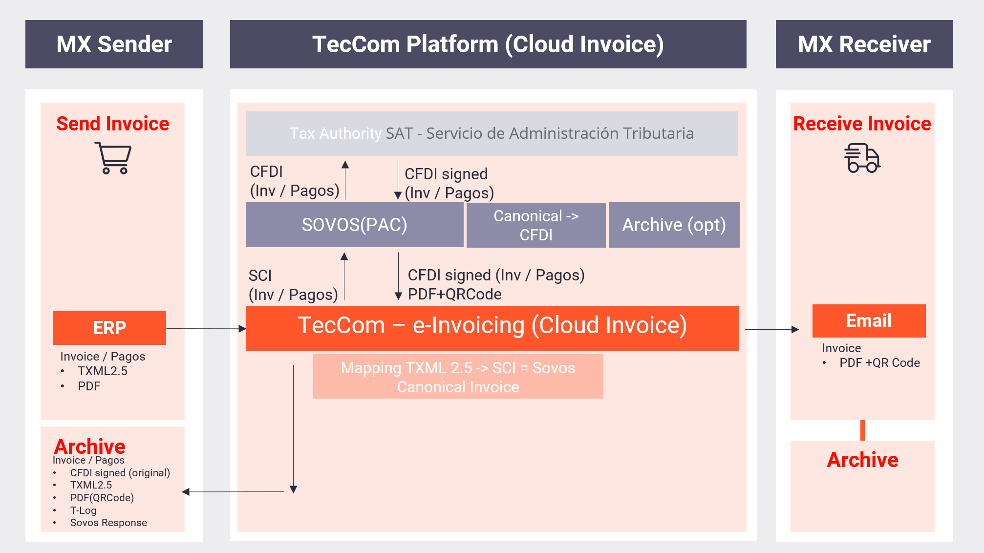 workflow-diagram-mexico.png