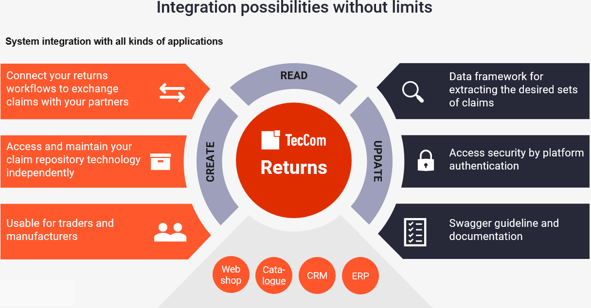 api_integration_possibilities.png