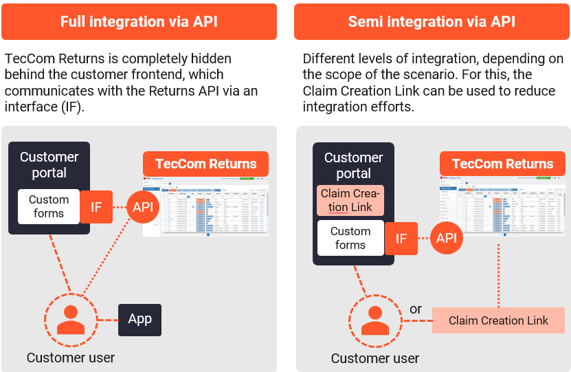 api_process_sender.png