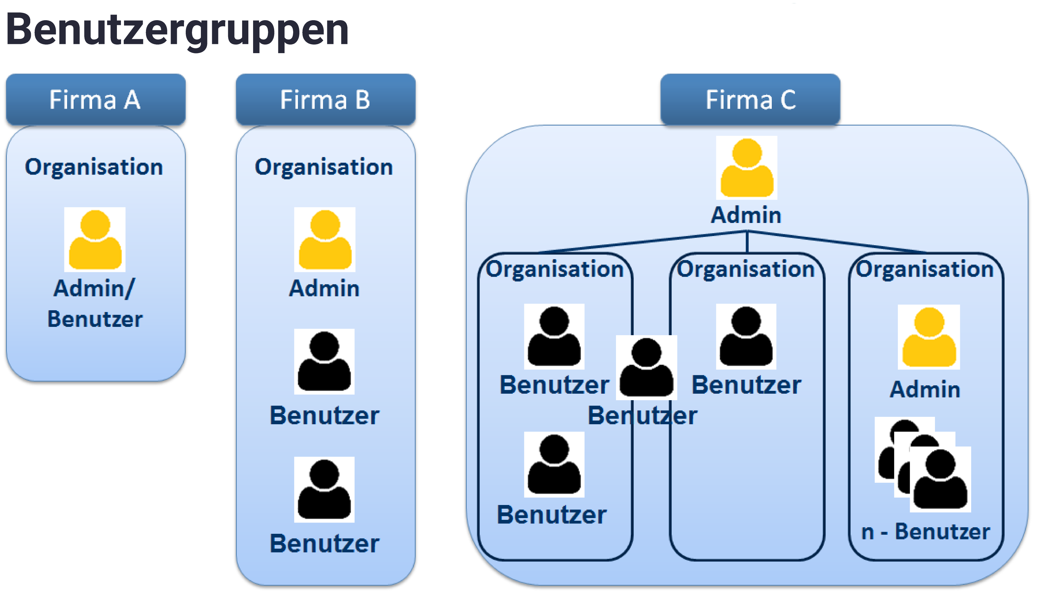 users-group-sample-de-08.png